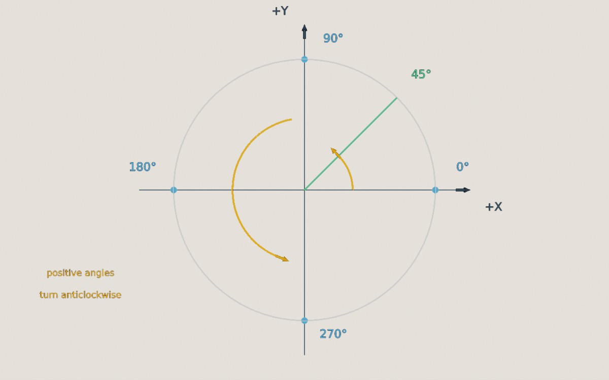 2D polar angles