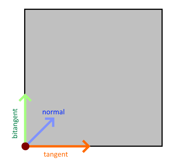 Meshes - TinyFFR Manual